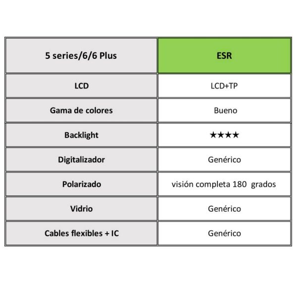 Display iPhone 6 (Genérico ESR) Blanco – Servicio de Colocación Incluido