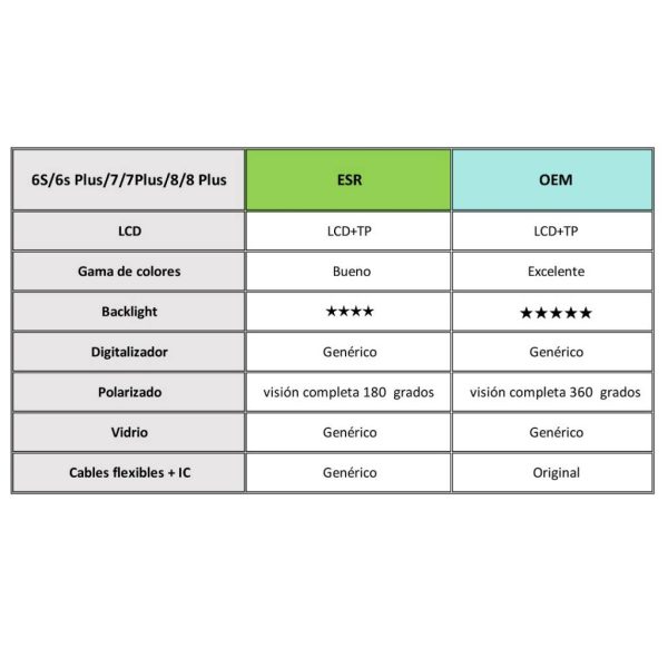 Display iPhone 7 Blanco (Genérico ESR) – Colocación Incluida + Vidrio Templado de Regalo