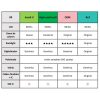 Display iPhone XR Negro Compatible (Incell-V) - Servicio de Colocación Incluido + vidrio templado de regalo
