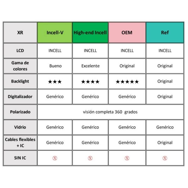 Display iPhone XR Negro Compatible (Incell-V) - Servicio de Colocación Incluido + vidrio templado de regalo