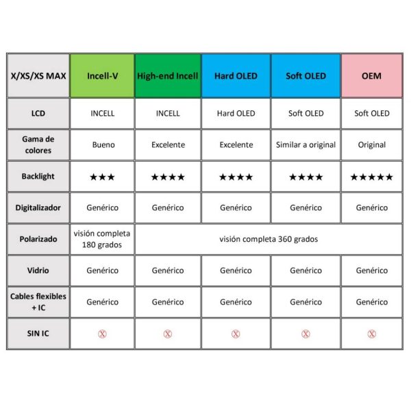 Display iPhone Xs Max Negra – Incell-V Comp. Servicio de Colocación Incluido + vidrio templado de regalo