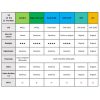 Display iPhone 12 / 12 Pro Incell High End Negro – IC Removible + Colocación + Vidrio Templado